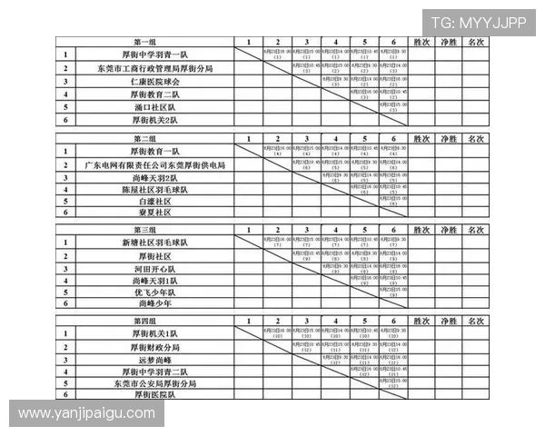 羽毛球灵活性评比揭晓北京羽毛球队荣登第十名榜单 羽毛球灵活性评比揭晓北京羽毛球队荣登第十名榜单