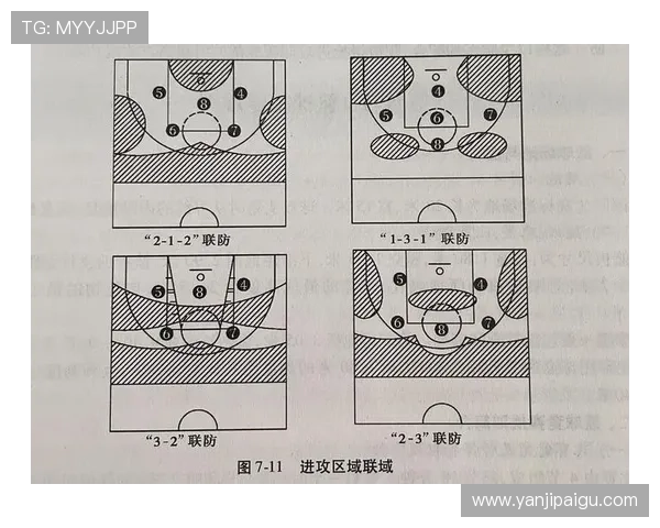 重庆篮球队盯防革新探讨：战术创新与球员适应性分析
