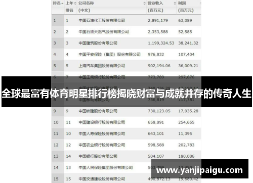全球最富有体育明星排行榜揭晓财富与成就并存的传奇人生