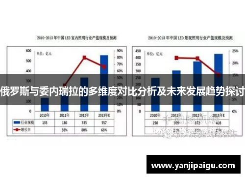 俄罗斯与委内瑞拉的多维度对比分析及未来发展趋势探讨